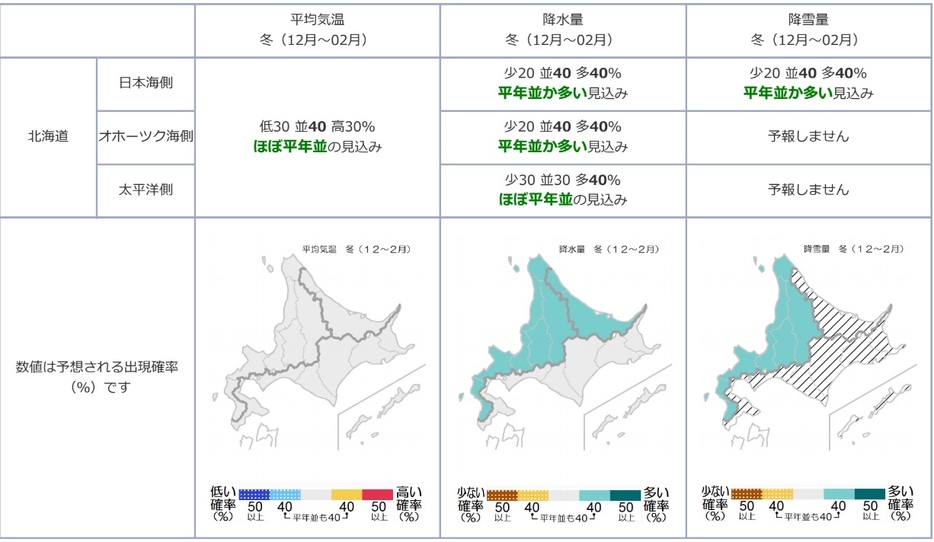 冬（12月～2月）の平均気温・降水量・降雪量　＜気象庁HPより＞