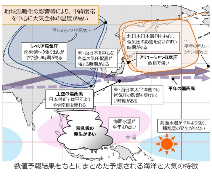 予想される海洋と大気の特徴＜気象庁HPより＞