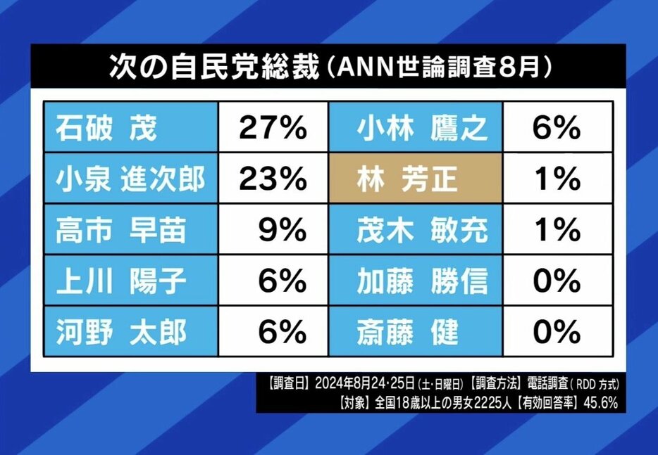 ANN世論調査