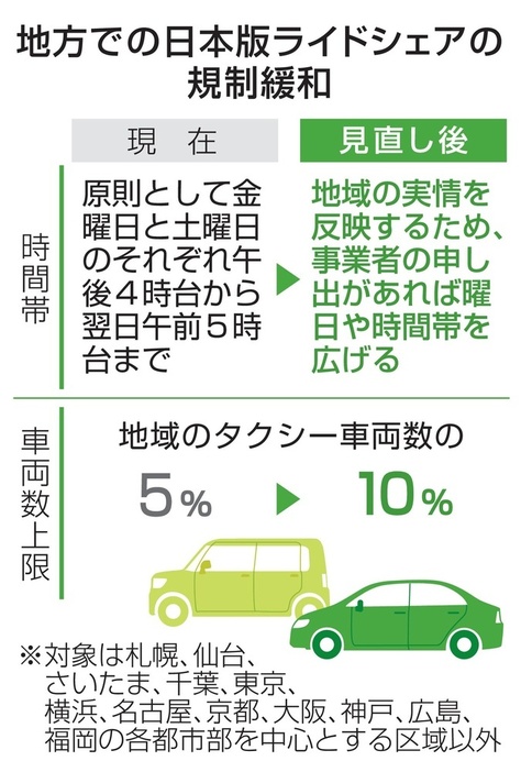 地方での日本版ライドシェアの規制緩和