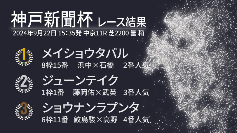 2024年、神戸新聞杯結果速報