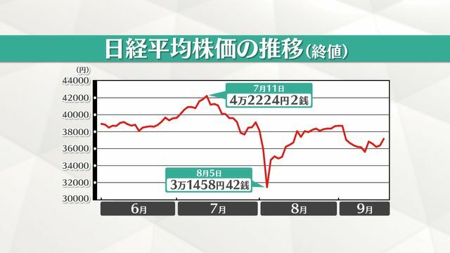 日テレNEWS NNN