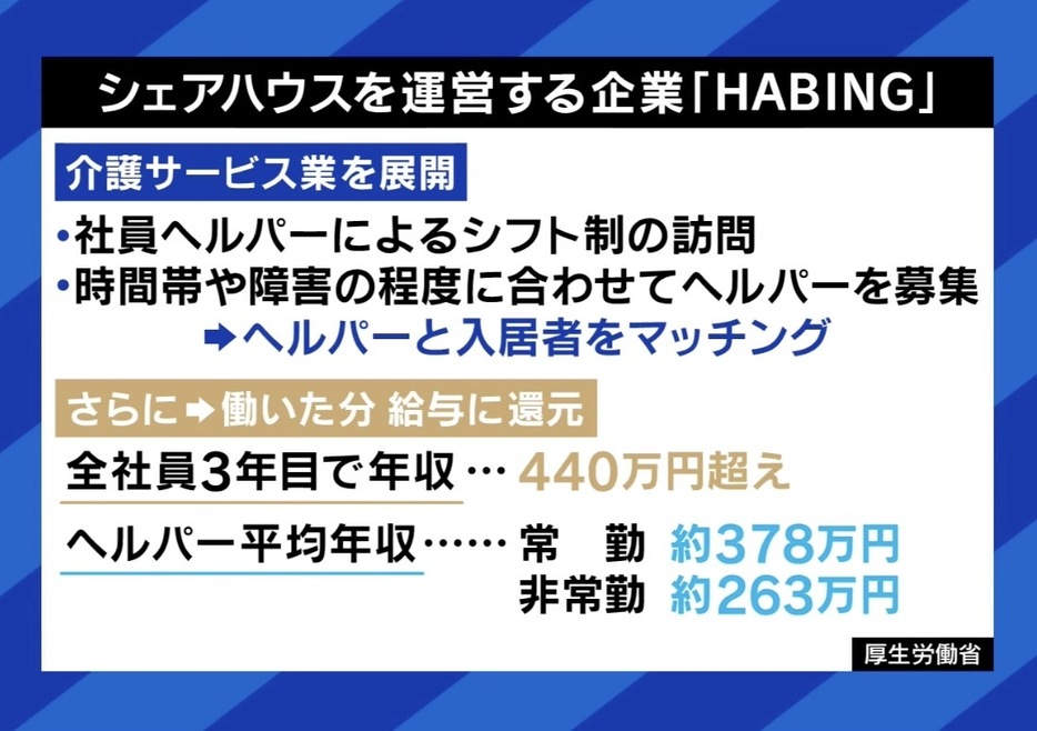 株式会社「HABING」