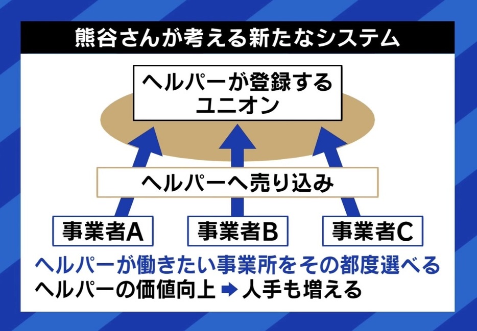 熊谷氏が考える新たなシステム