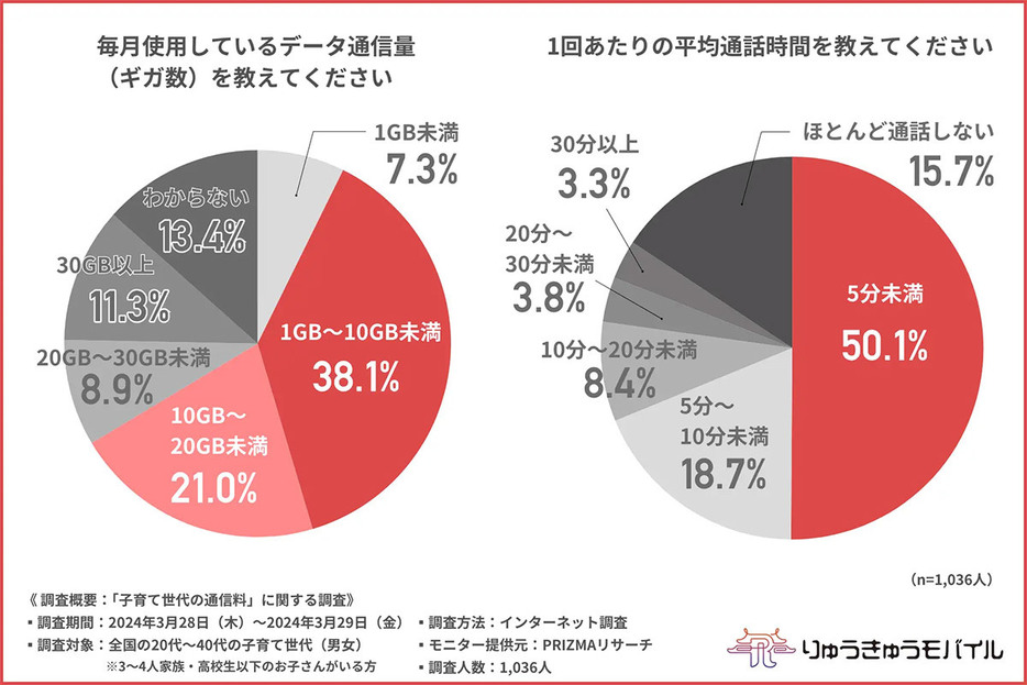 （「株式会社SATOUKIBI」調べ）