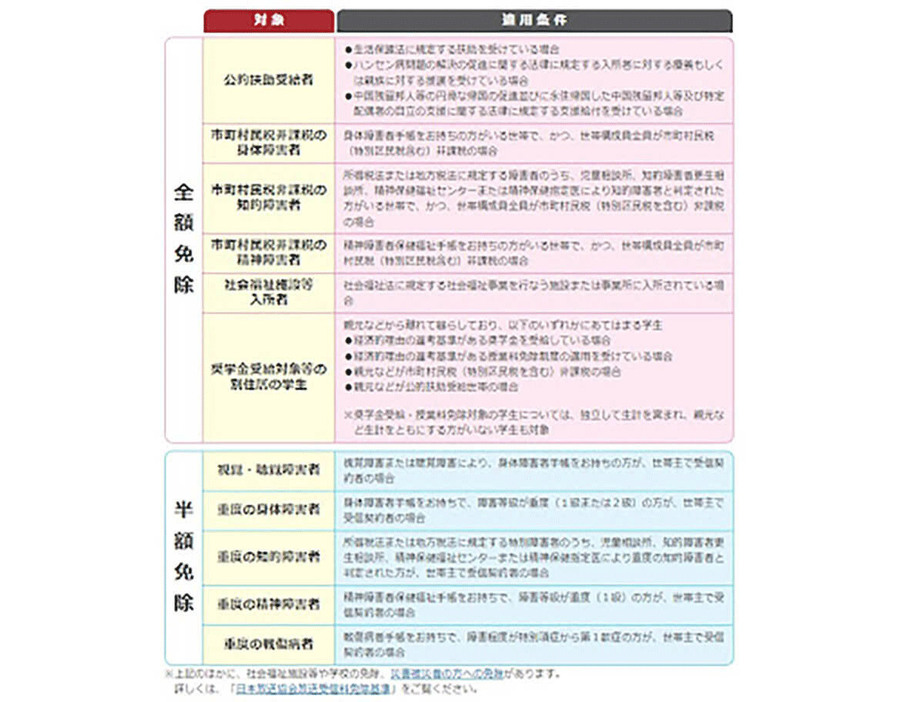 （画像は「NHK」公式サイトより引用）