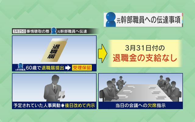 調査当日、元幹部職員が伝えられたのは―