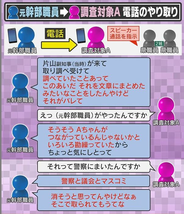 元幹部職員から調査対象A氏に電話が…その時、調査の県職員は