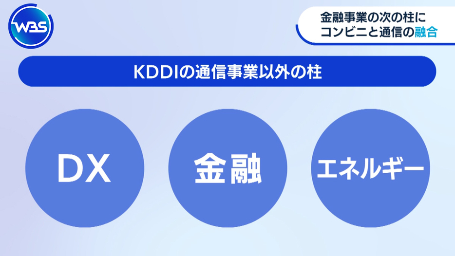 DX、金融、エネルギーの3分野に力を入れているKDDI