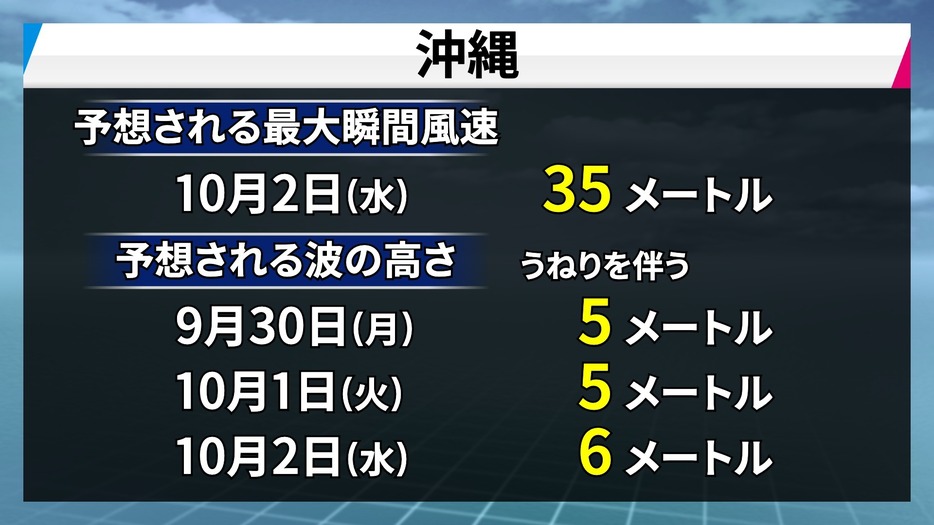 台風18号に関する情報