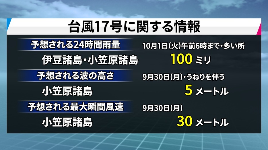 台風17号に関する情報