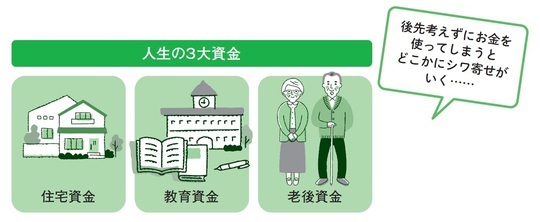 ［図表7］人生の3大資金