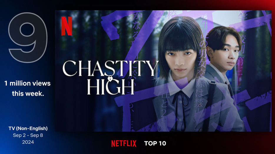 Netflix Global Top 10より