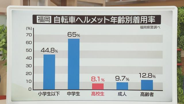 世代別の着用率