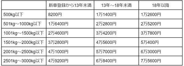 図表2