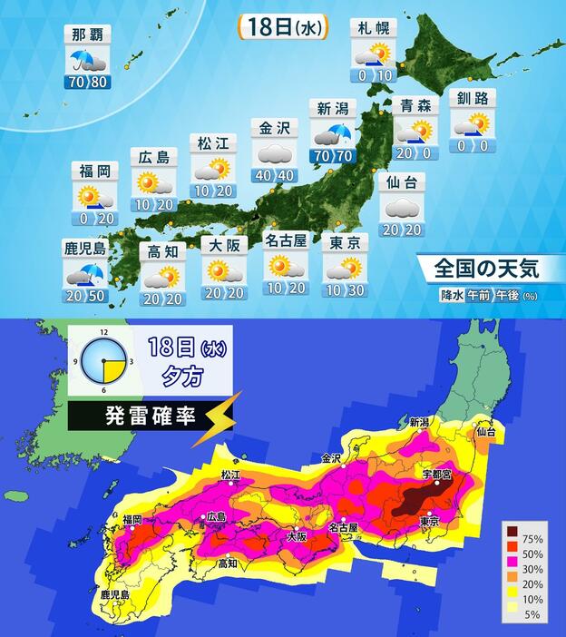 18日(水)の天気予報と夕方の発雷確率