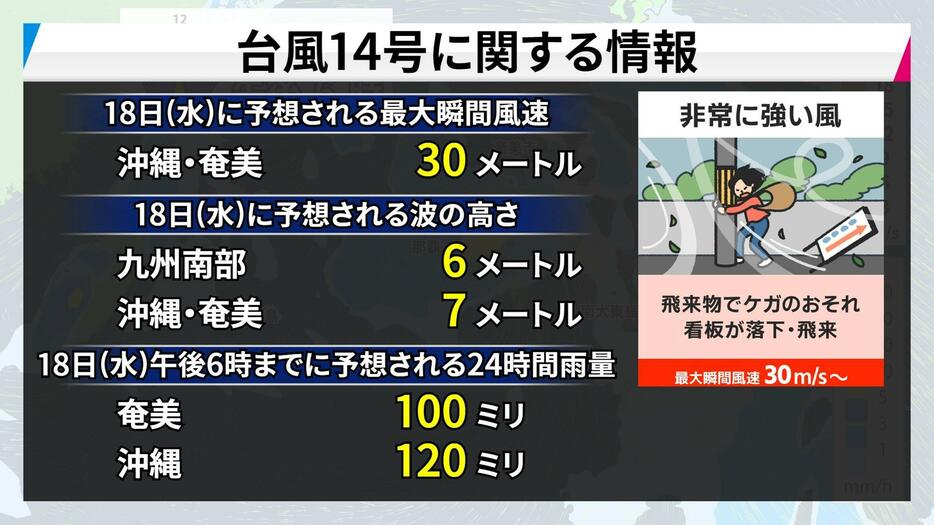 18日(水)の台風14号に関する情報