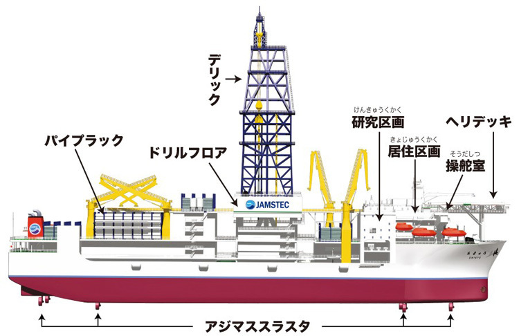 ちきゅうの概要。中央のやぐらは「デリック」と呼ばれる（JAMSTEC提供）