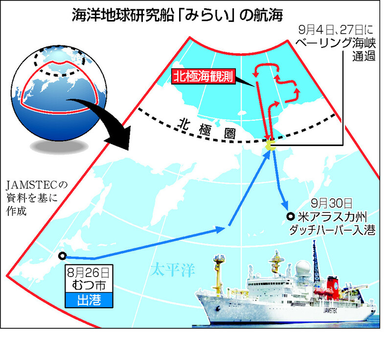 海洋地球研究船「みらい」の航海