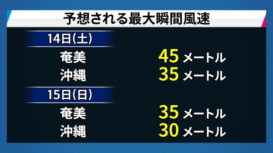 予想される最大瞬間風速