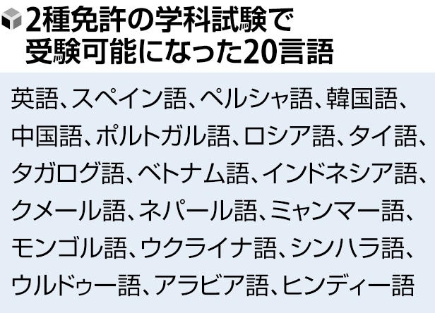 2種免許の学科試験で受験可能になった20言語