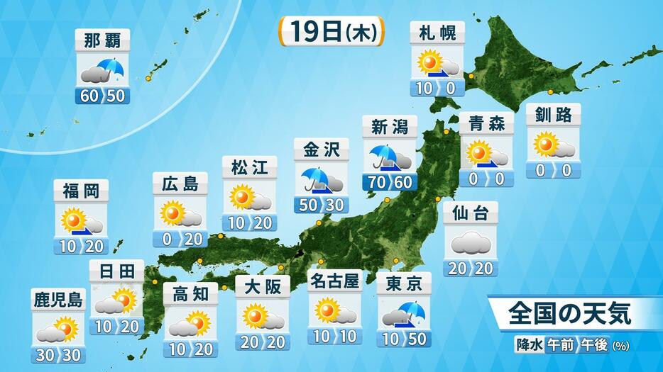 19日(木)の天気と降水確率