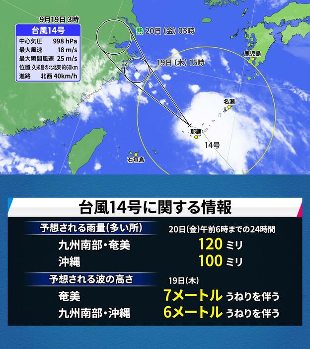 19日(木)午前3時の台風14号の位置・予想進路と全般気象情報