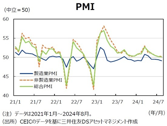 PMI