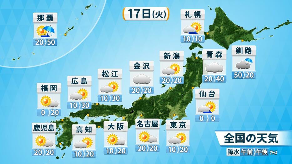 17日（火）の全国の天気と降水確率