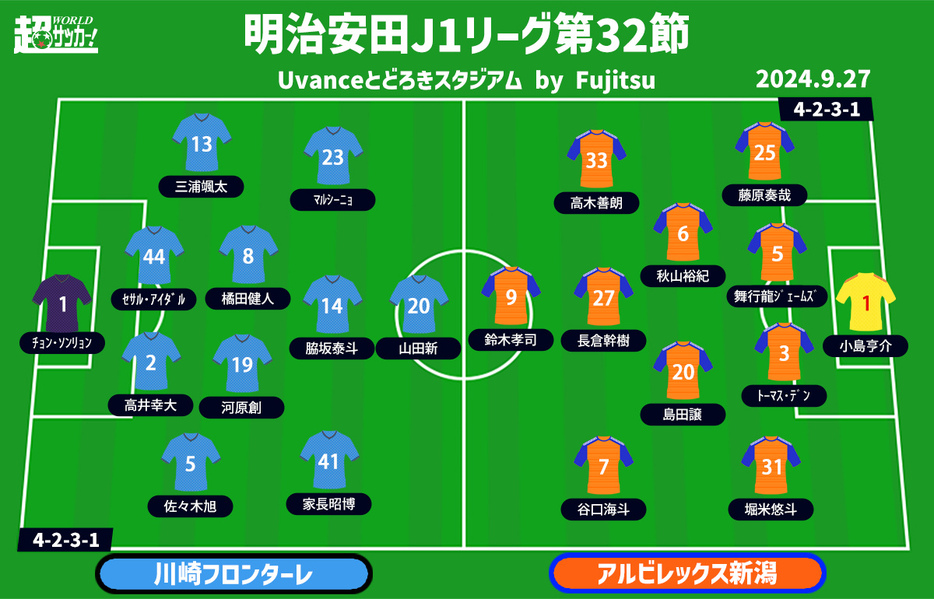 川崎Fvs新潟 予想フォーメーション