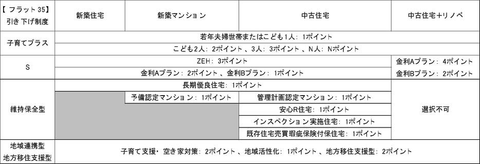 図表1