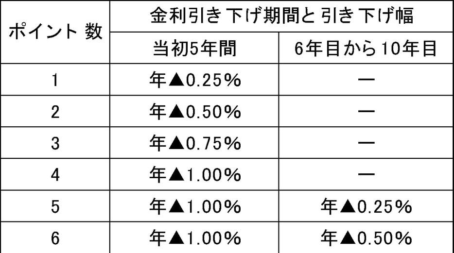 図表2