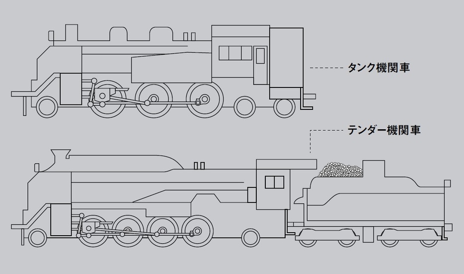 タンク式機関車とテンダー式機関車