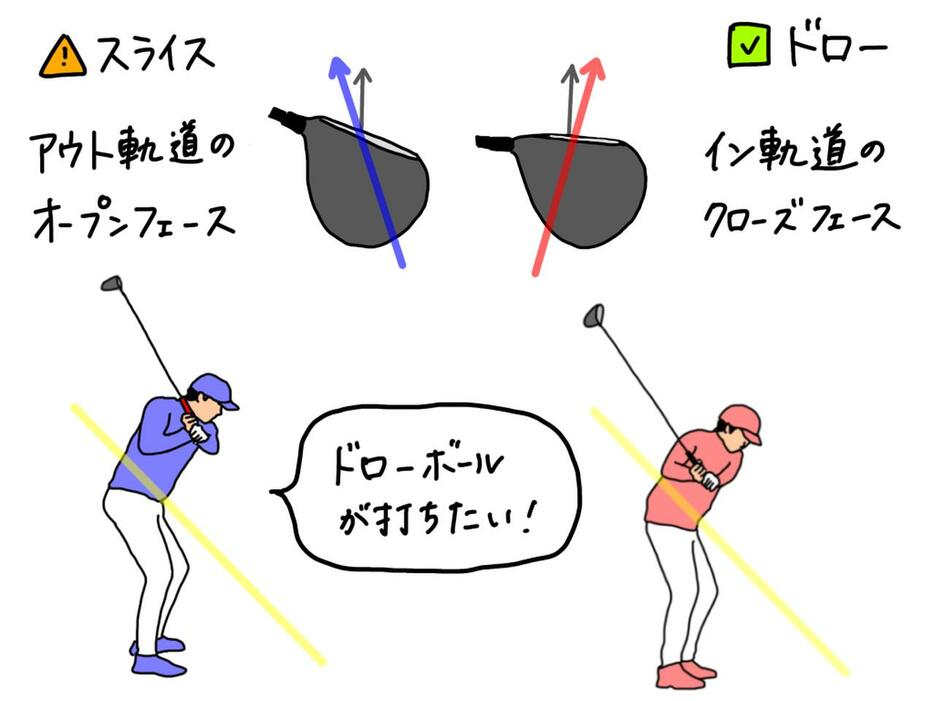 スライスに悩むゴルファーが、ドローボールを打つために改善したいポイントとは？