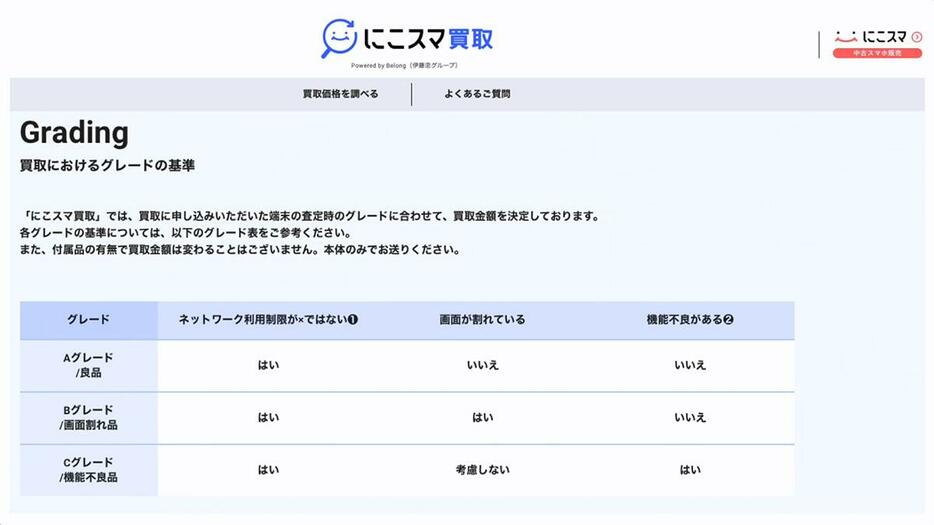 にこスマはネットで3つの項目に答えるだけで簡単にグレードが決まります（画像は筆者YouTubeチャンネルより）