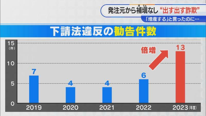 CBCテレビ『チャント！』