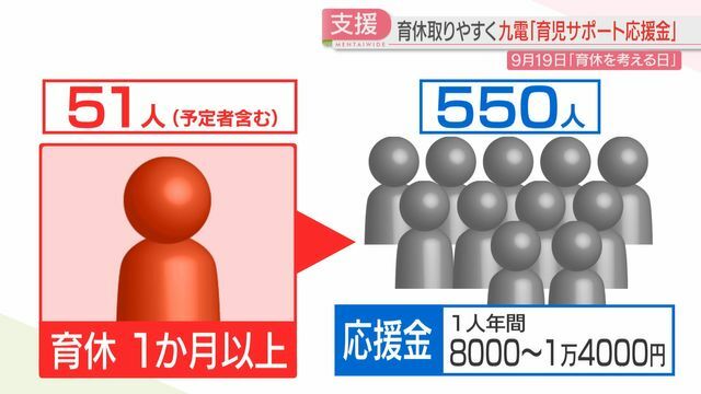 同僚への「応援金」制度