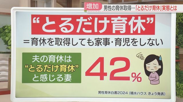 「とるだけ育休」を指摘