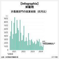 【Infographie】米雇用