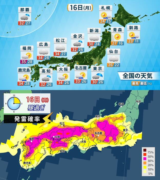 16日(月・祝)天気・気温と昼過ぎの発雷確率