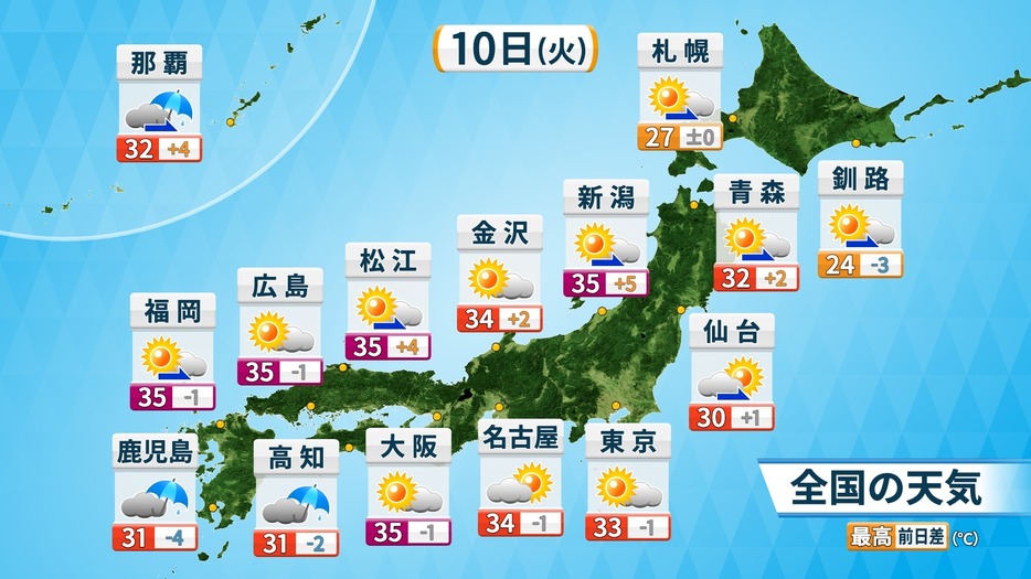 10日(火)の全国の天気と予想最高気温