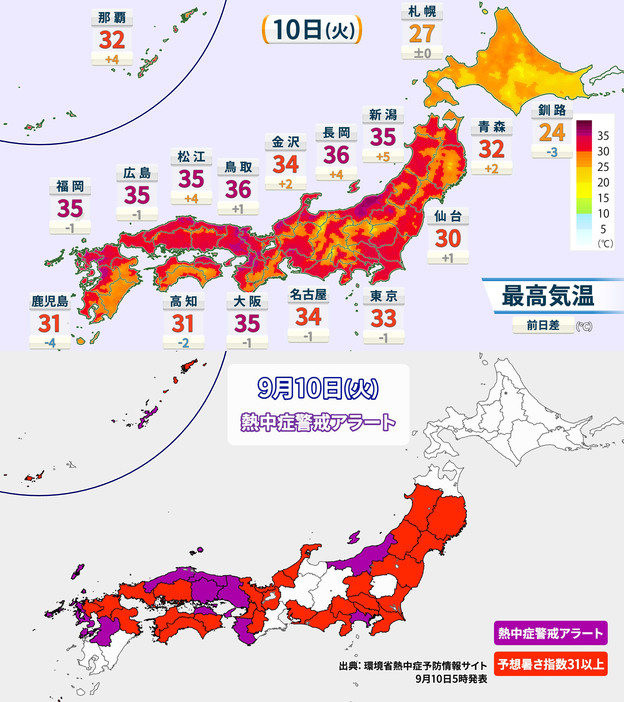 10日(火)の予想最高気温と熱中症警戒アラート