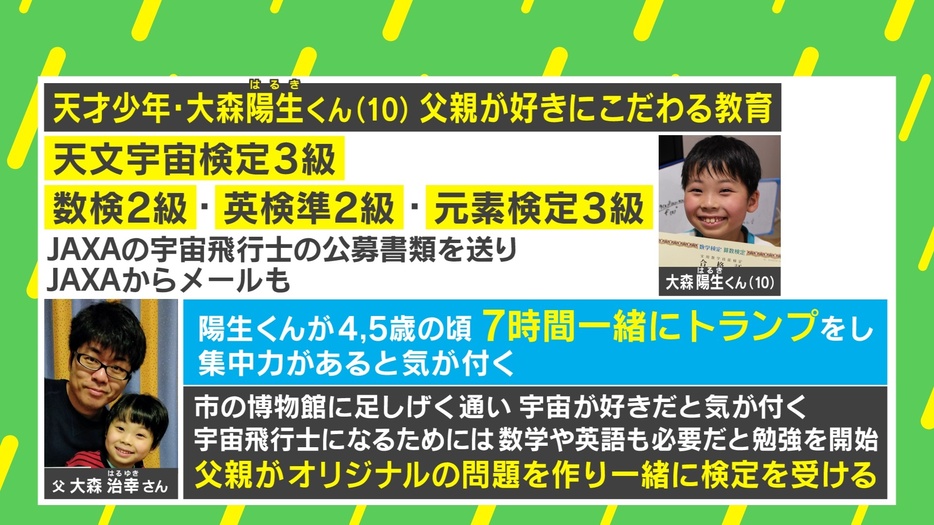 父・治幸さんの「好きにこだわる教育」