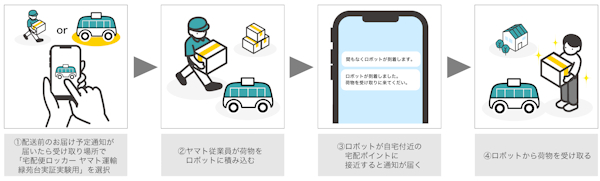 「クロネコメンバーズ」の受取場所指定変更や通知機能を用いて実験する