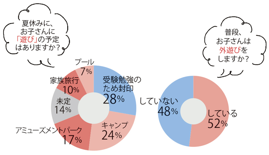 引用元：STORY