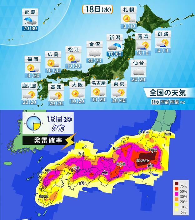 18日(水)の天気予報（上）と夕方の発雷確率（下）