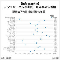 【Infographie】ミシェル・バルニエ氏―最年長の仏首相