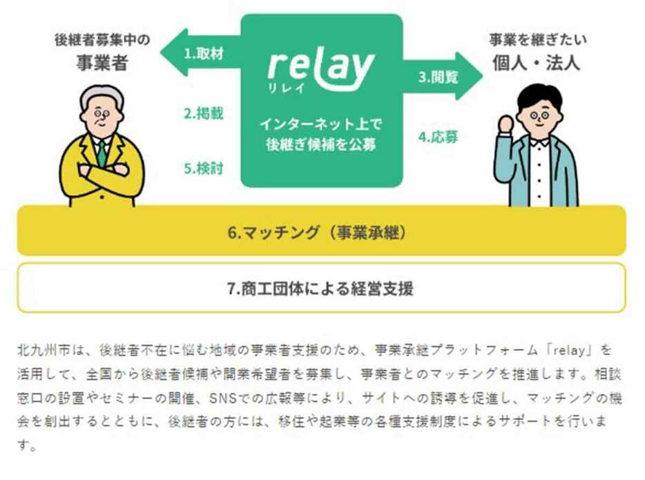 インターネット上で後継ぎを公募する仕組み(サイトより)