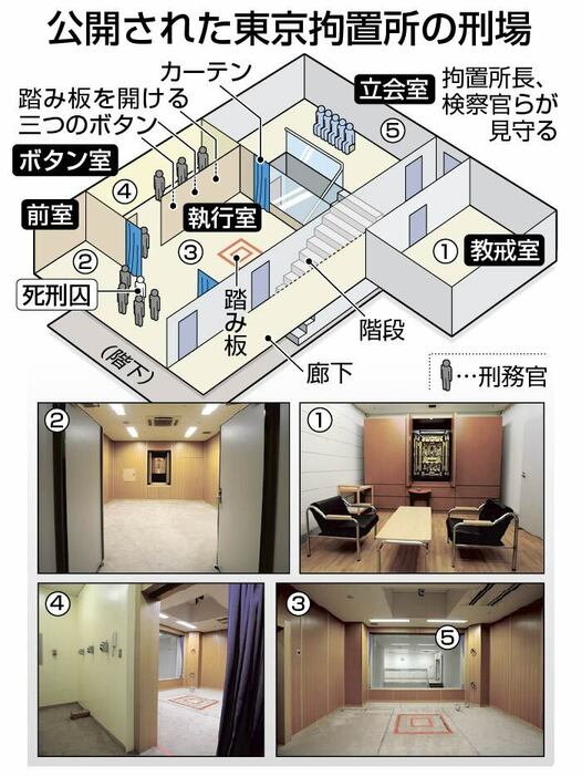 公開された東京拘置所の刑場