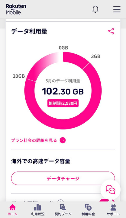 「楽天モバイル」のデータ利用料画面。20GB以降は、何GB使っても月額2,980円（税別）なので、テザリングを気にせずできる